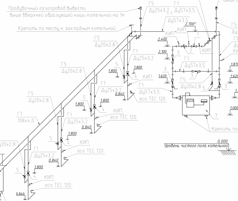 Проектирование газификации коммунально-бытовых объектов в Новотитаровской 